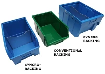Syncro containers come with space dividers