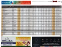 02_Syncro System’s listing in the Top 1000 Companies report