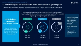 04_Syncro System’s customer satisfaction index