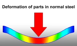 Deformation of parts in normal steel